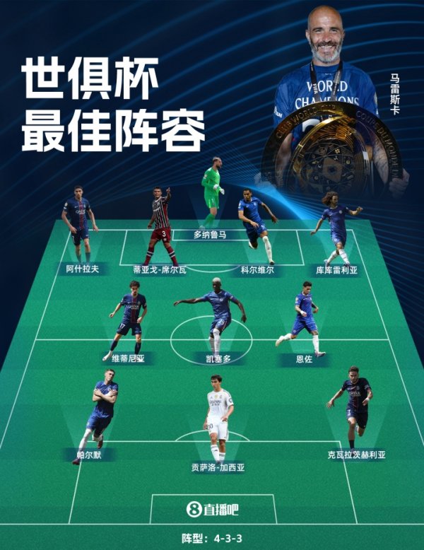世俱杯最佳阵形    ：切尔西5人巴黎4人 40岁弟媳、贡萨洛入选