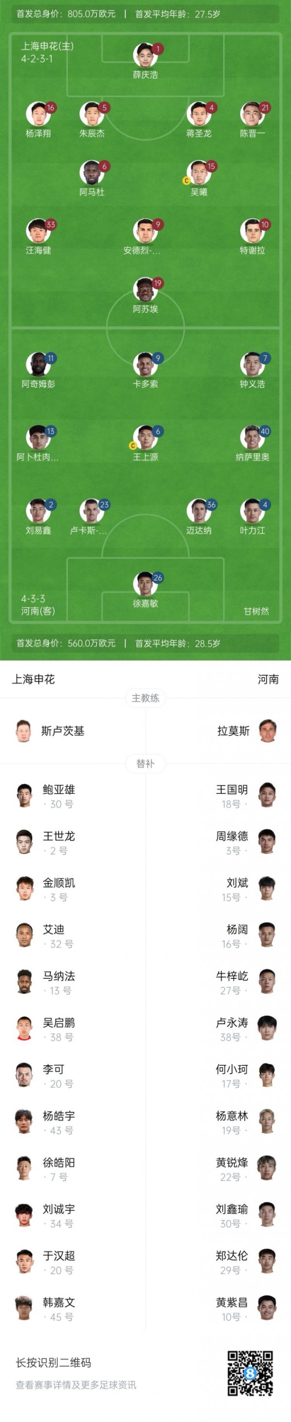 足协杯-申花vs河南杆位：4外援PK5外援 吴曦、蒋圣龙、王上源先发