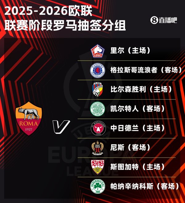 罗马欧联职业联赛  阶段对手：里尔、尼斯、斯图加特、凯尔特人等8队