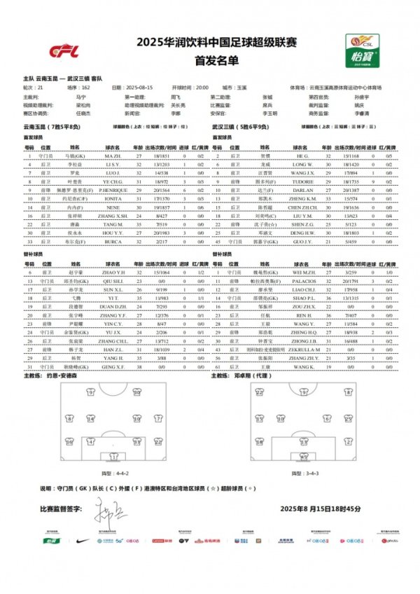 云南玉昆vs武汉三镇杆位:4外援PK2外援,侯永永、沈子贵出战 云南玉昆vs武汉三镇杆位:4外援PK2外援,侯永永、沈子贵出战