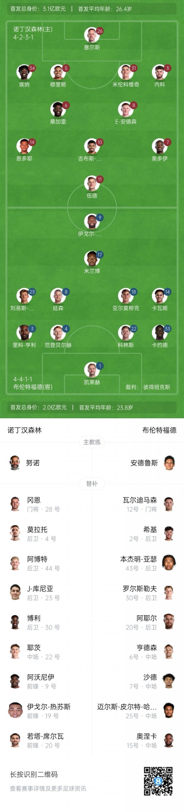 森林vs小蜜蜂杆位:怀特、奥多伊、凯莱赫先发,亨德森后备 森林vs小蜜蜂杆位:怀特、奥多伊、凯莱赫先发,亨德森后备