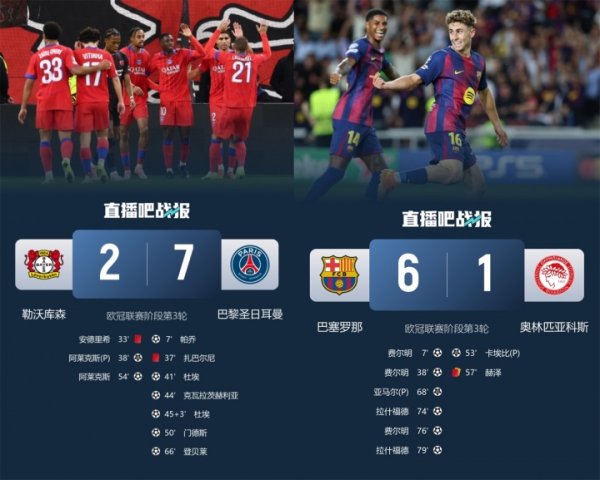 残暴😱去年欧冠4强今夜全大胜,巴黎7-2;巴萨6-1;枪手国米4-0 残暴😱去年欧冠4强今夜全大胜,巴黎7-2;巴萨6-1;枪手国米4-0